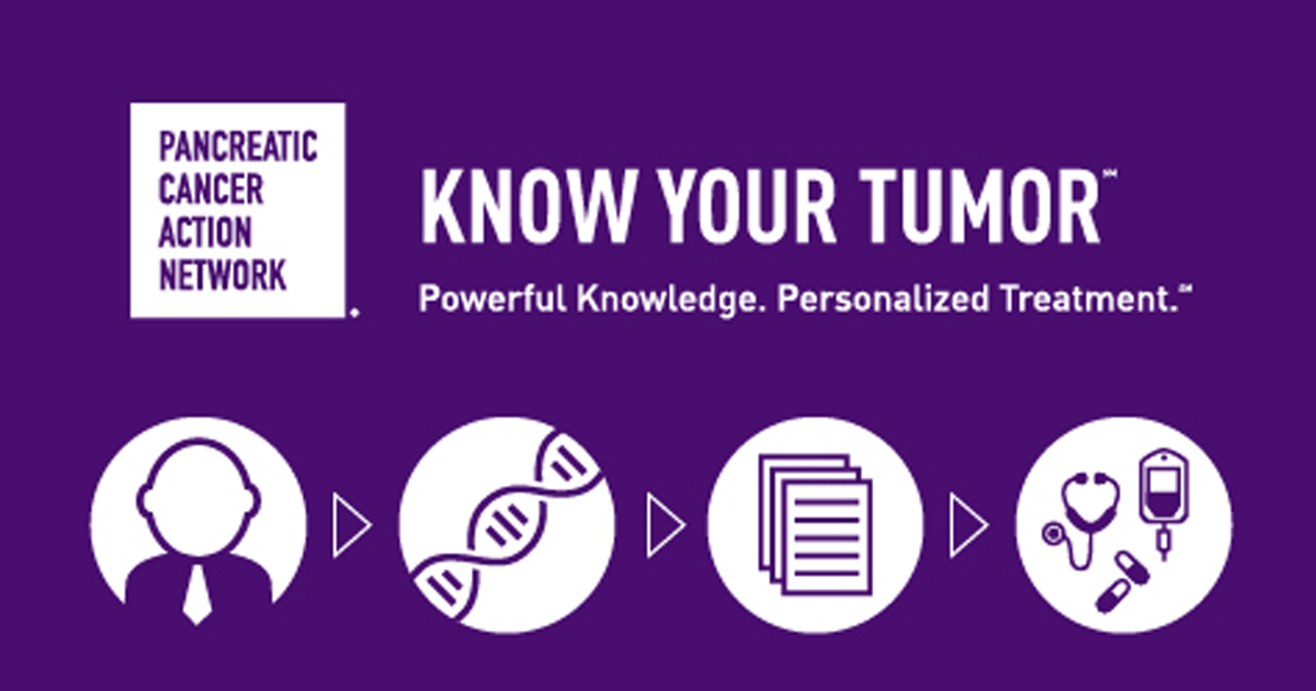 Know Your Tumor Personalized Medicine - Pancreatic Cancer Action Network