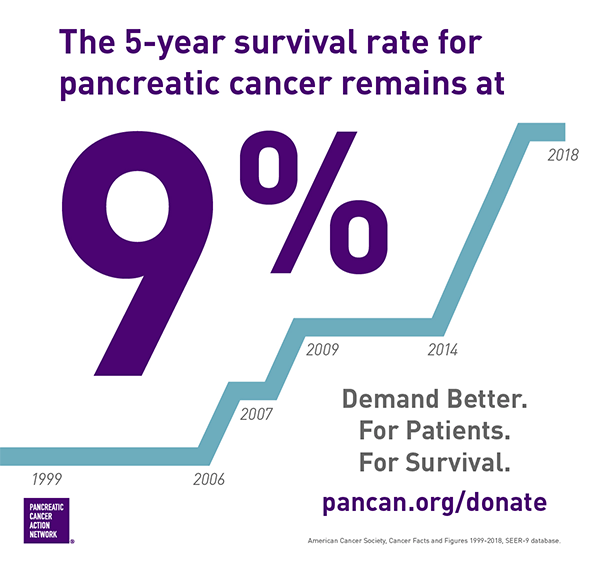 pancreatic cancer statistics