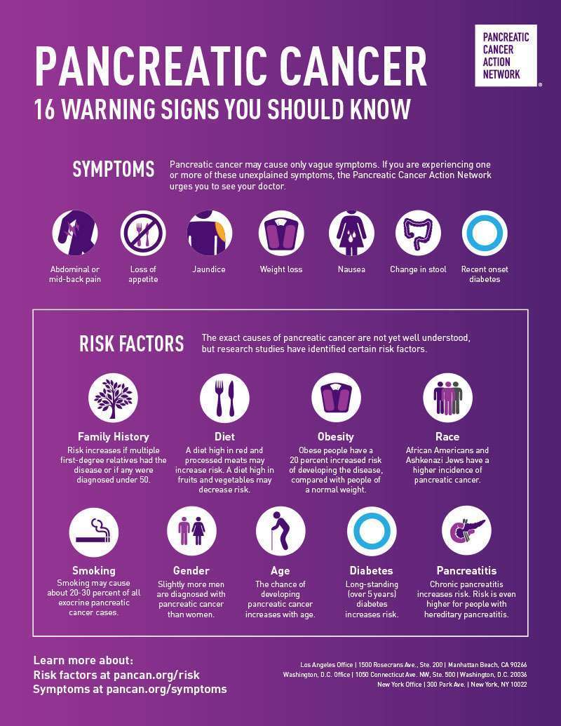 16 Pancreatic Cancer Warning Signs You Should Know Infographic