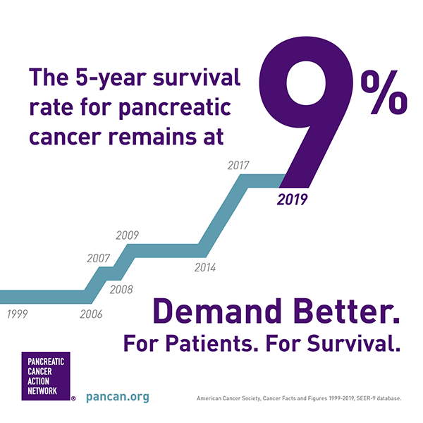 mortality rate for pancreatic cancer