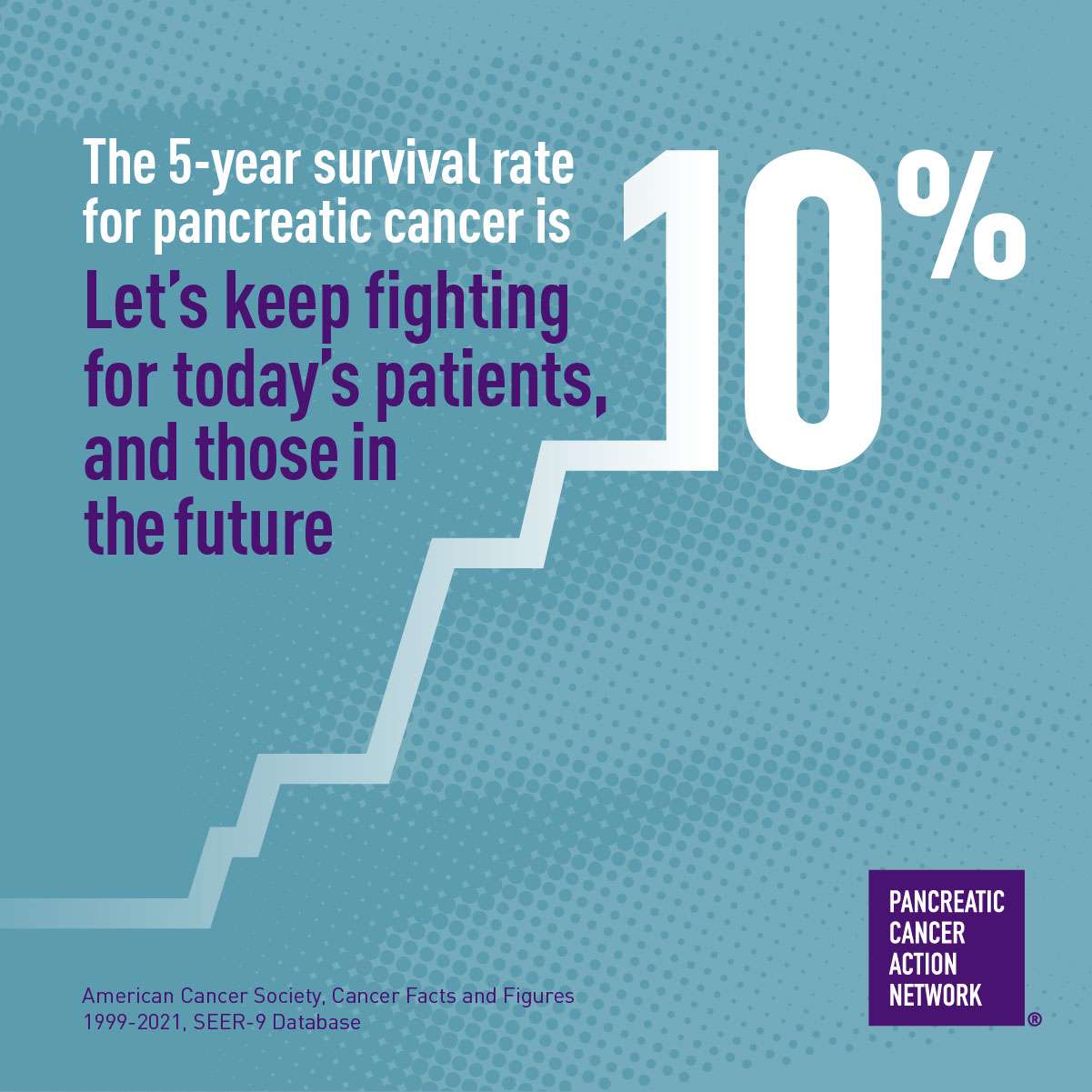 Cancer pancreatic survival rates