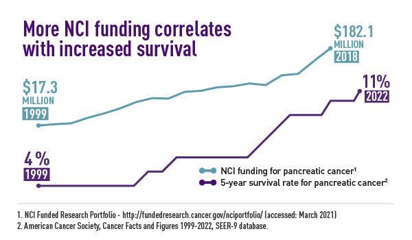 graph funding