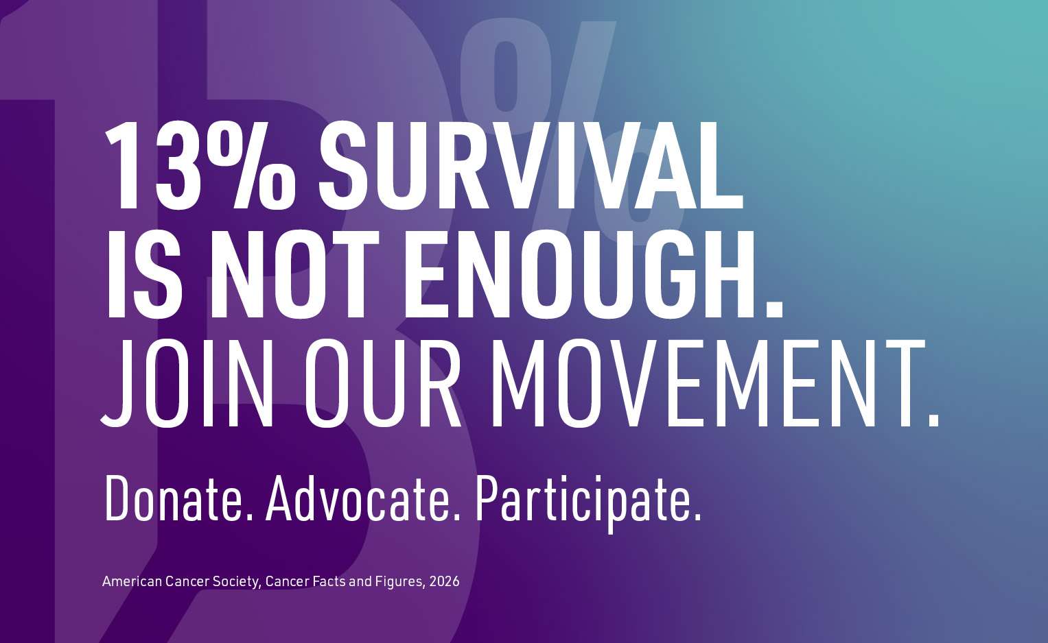 Feature image 2026 ACS survival stats for pancreatic cancer, 13%