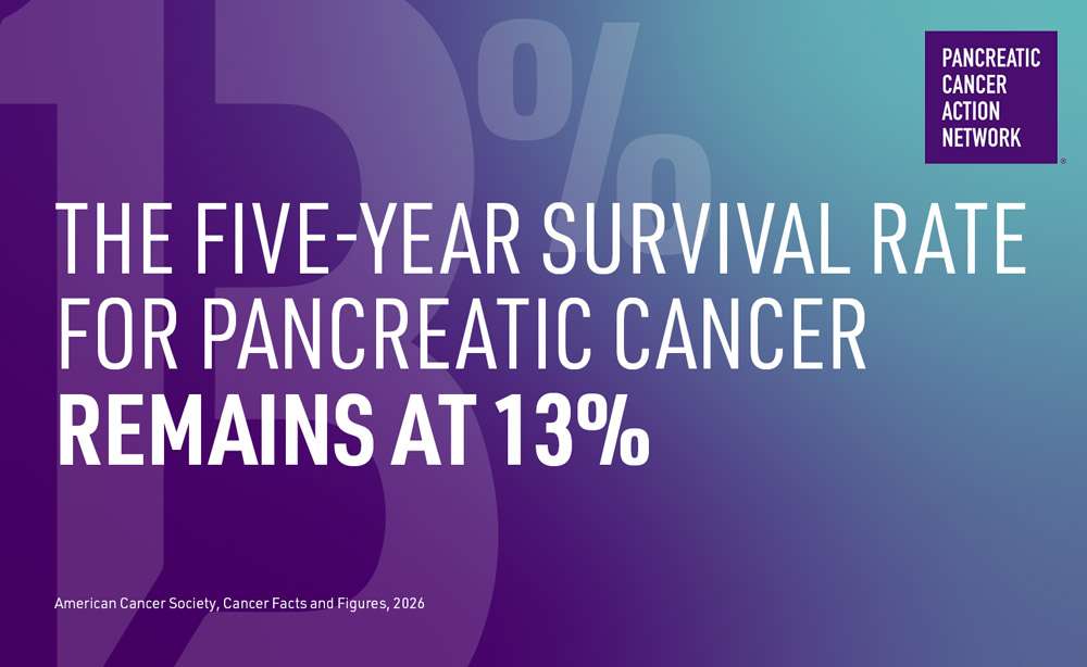 Feature image The 5-year survival rate for pancreatic cancer remains at 13%